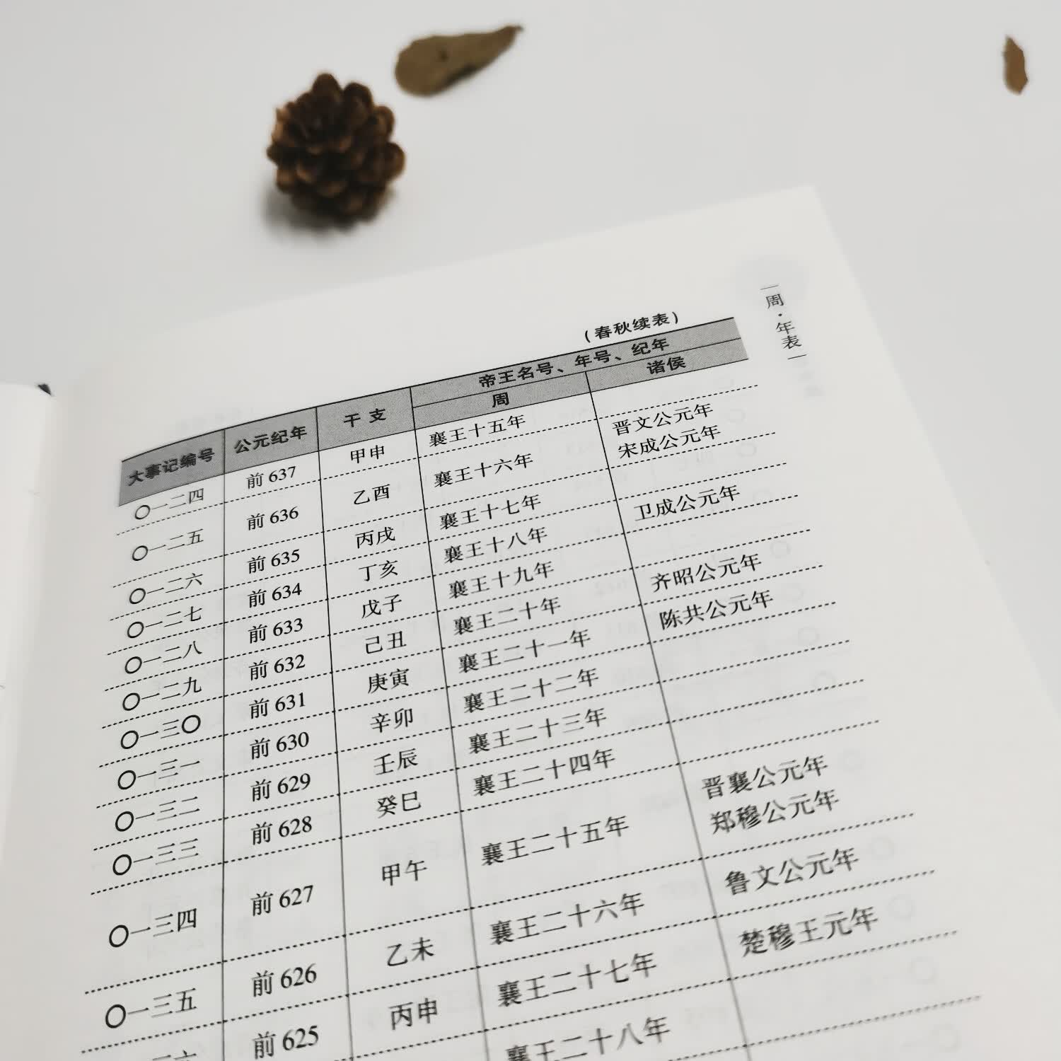 中国历代大事年表 “渠道专享”