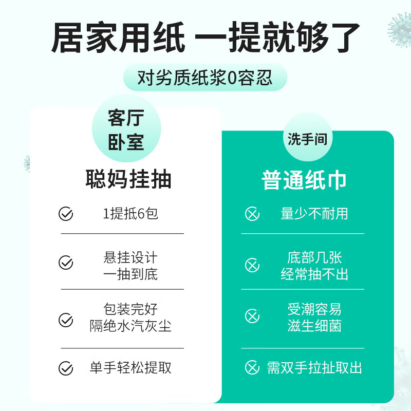 聪妈悬挂式抽纸巾4层加厚大包卫生纸纸抽悬挂式整箱餐巾纸厕纸擦手纸 4层 200抽*10提