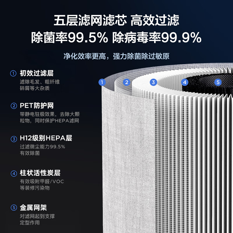 美的（Midea）空气净化器除甲醛颗粒物家用净化器 除异味除菌智能空气净化器KJ200G-Z1