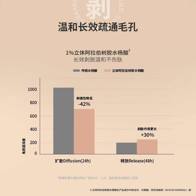 宿系之源 【改善闭口】闭口水控油祛痘收敛毛孔温和舒缓湿敷精华液 100ml 油皮/混油皮 水杨酸版