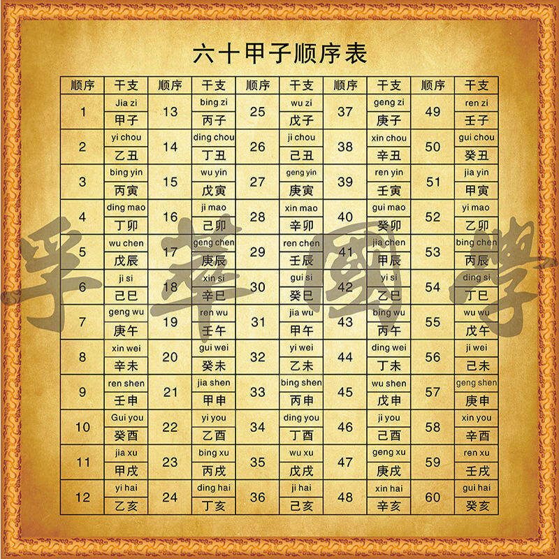 新疆西藏专链六十甲子干支顺序表拼音周易经知识国学文化学习书房