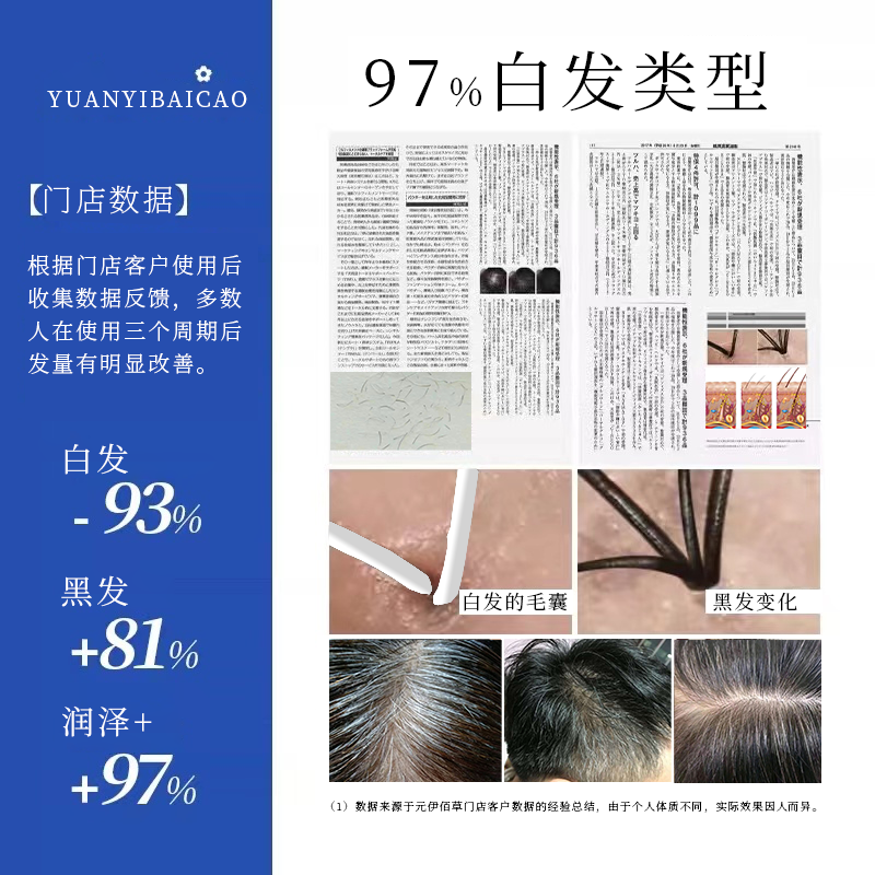 元伊佰草头皮护理何首乌养发白发治变转黑发乌发液营养实体店同款黑发精华 1瓶乌发液100ML【试用不推荐】 高配加强门店款【黑发根】