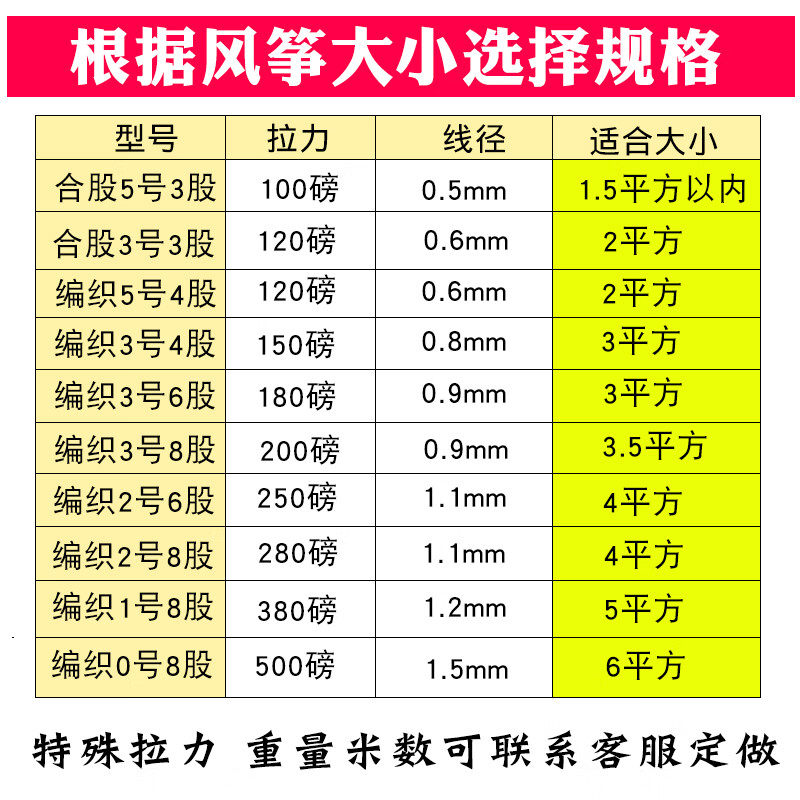凯夫拉线风筝线常州凯夫拉编织线1000米2000丝风筝线 合股5号3股250克