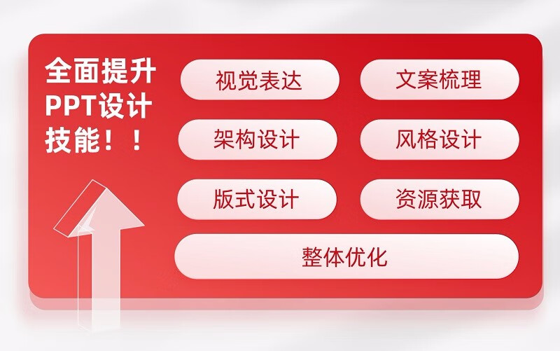 PPT设计思维:教你又好又快搞定幻灯片(第2版)(全彩印刷)(博文视点出品)详情图