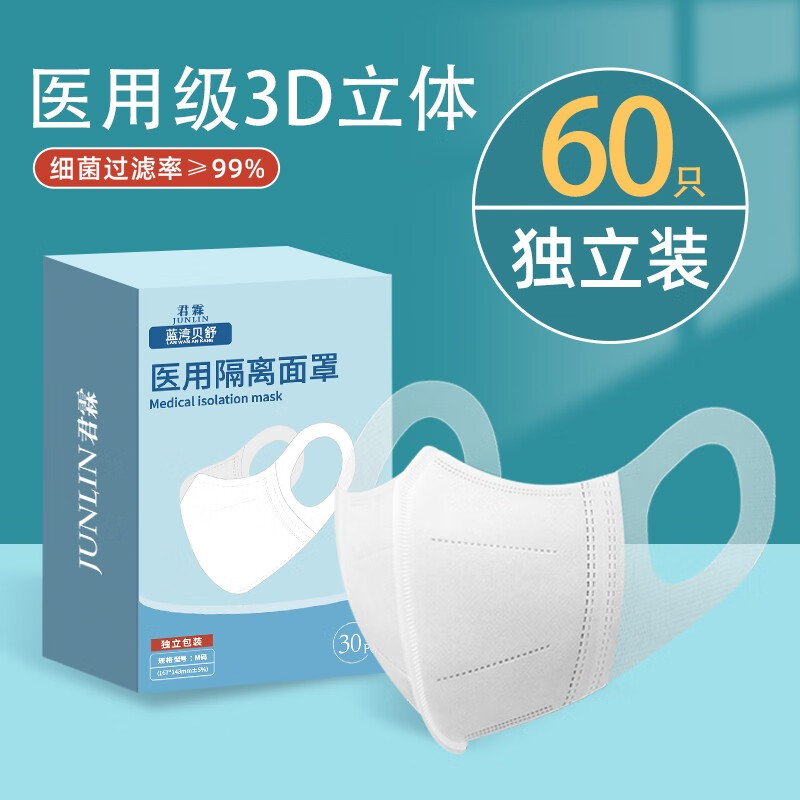口罩价格走势及销量趋势分析