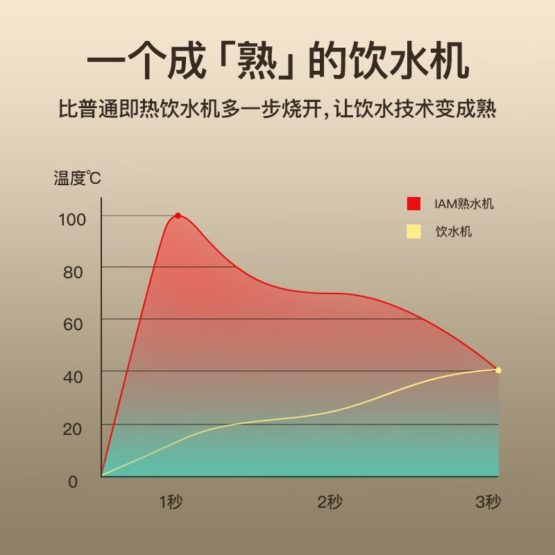IAM即热式饮水机熟水机小型桌面台式迷你全自动智能即热饮水机 冲奶机精准温控饮水机 珍珠白-X5 PLUS 即热型