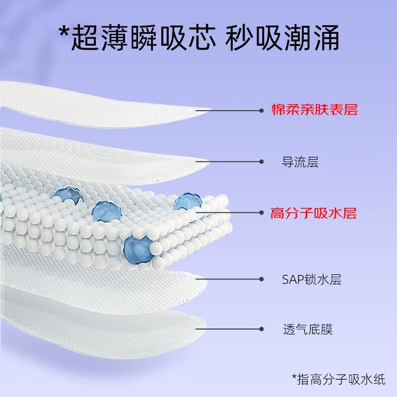 月月舒卫生巾日夜用组合装整箱240超薄姨妈巾290加长420学生迷你巾180 【棉柔透气】240日用40片