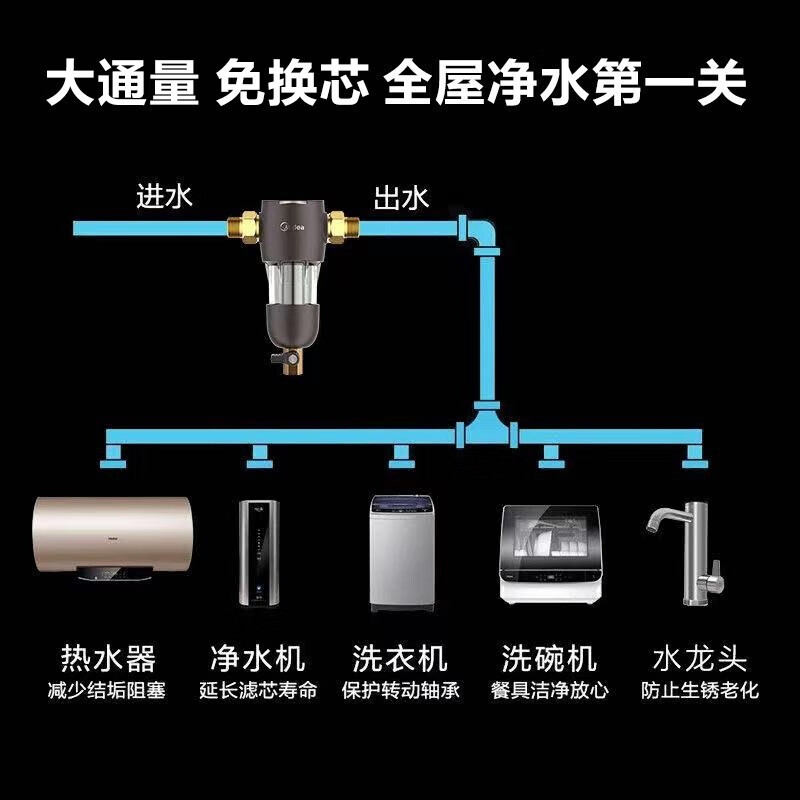 【全国免费上门安装】美的（Midea）前置过滤器反冲洗家用免换芯自来水全屋净水器中央管道过滤净水设备 QZBW20S-45