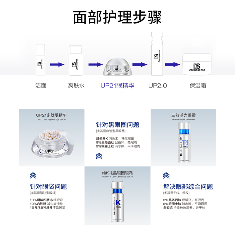 德玛森氏UP21多肽眼精华淡眼袋眼纹保湿提拉紧致嘭泪沟次抛眼胶眼油42粒