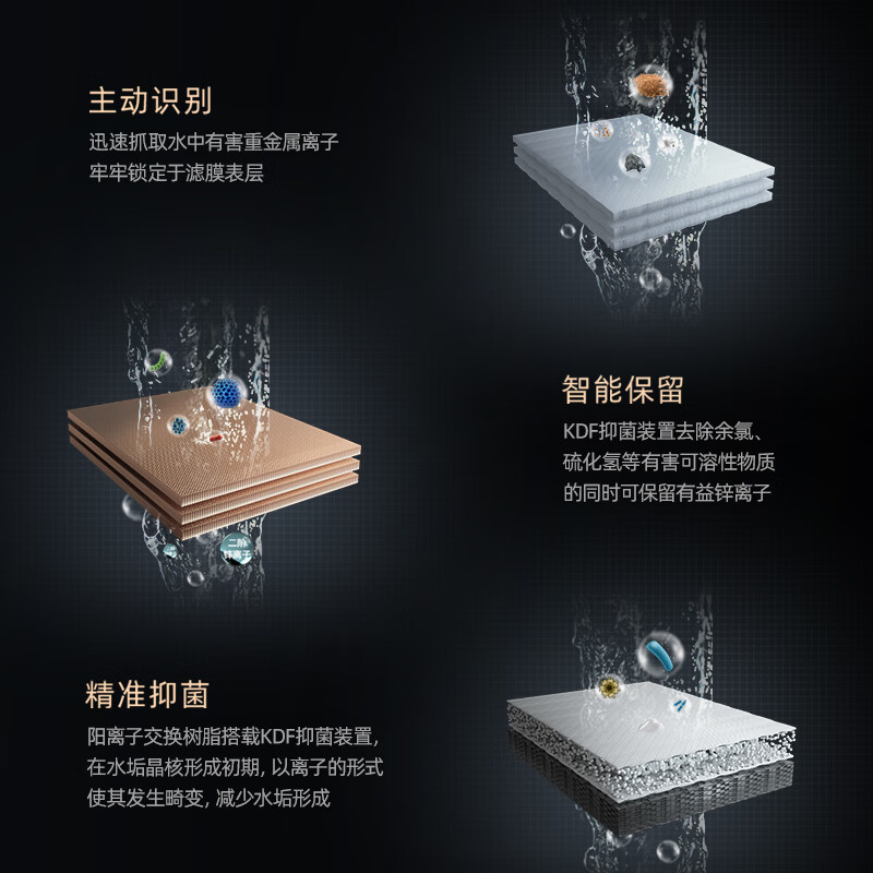 净水器排名前十品牌：实测这10款高效过滤，水质更纯净安全-图片6