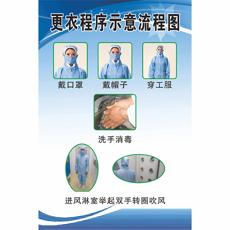 梦倾城食品厂日化品厂进入无尘车间流程图进入车间更衣程序流程图生产