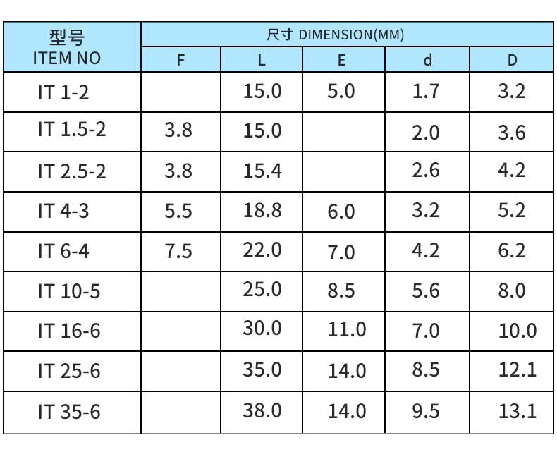 1000只  0.平方 it0.5-2 1000只 0.5平方