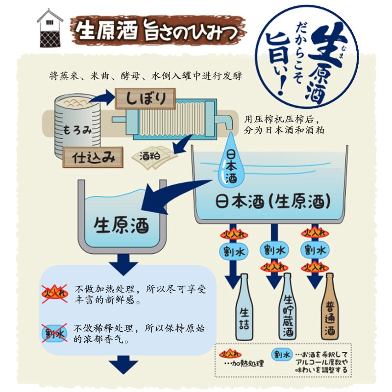 日本盛全日空 日本盛进口日式清酒生原酒纯米大吟酿烧酒小瓶酒混合装 混合8罐赠2（8+2）