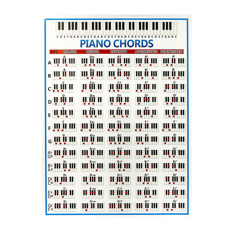 青歌钢琴和弦指法图彩色初学者钢琴键盘和弦谱钢琴指法表 chord_10