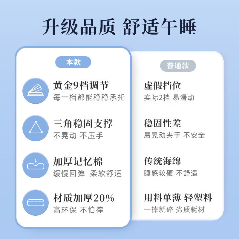 睡眠博士（AiSleep）便携式小学生午睡枕 趴睡神器 儿童午休枕 趴趴枕 四季趴 蓝色