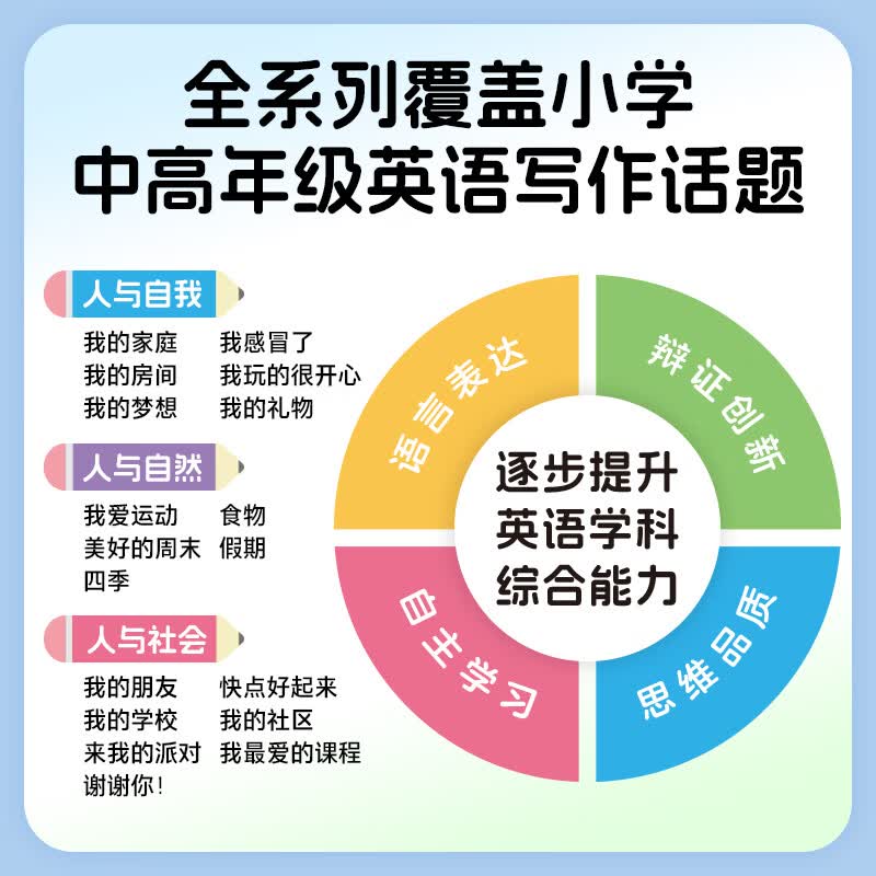 五步法写出满分小学生英语作文全3册Creative Writing 覆盖小中高年级英语写作话题帮助6-12岁孩子逐步提升英语能力告别写作难题
