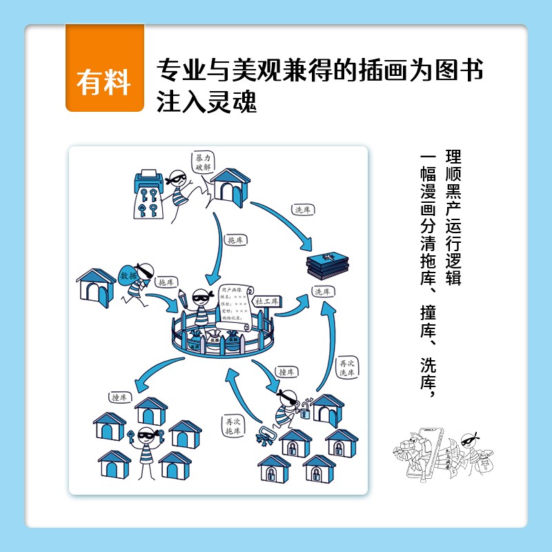 白话网络安全(异步图书出品)详情图