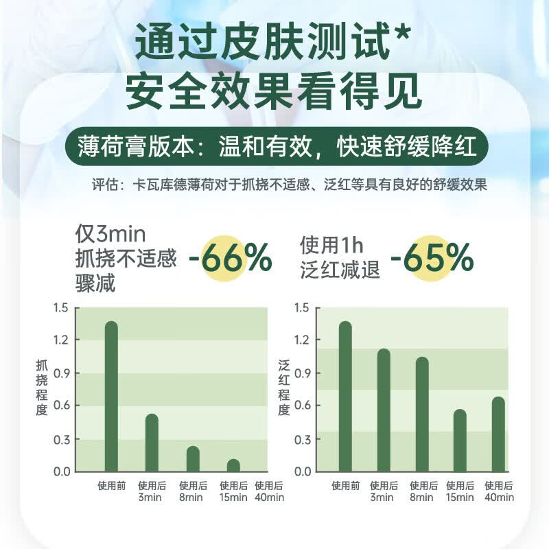 卡瓦库德【泰国进口】青草膏薄荷膏蚊虫叮咬痒烫伤扭伤草本皮肤瘙痒绿草膏 【便携实惠装】15g*3瓶