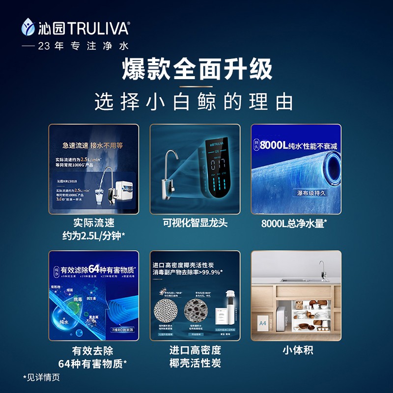 沁园（TRULIVA）京品家电小白鲸旗舰净水器家用2.5升/分钟UV杀菌智能龙头厨下反渗透直饮净水机KRL5018