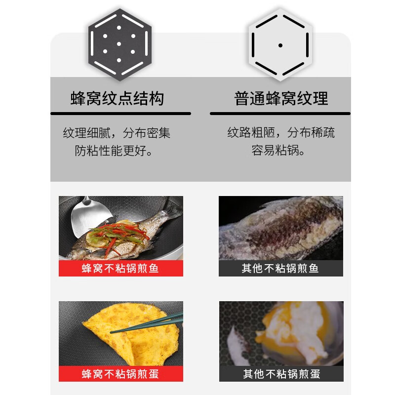 张小泉炒锅304不锈钢蜂窝不粘锅轻油少烟不易锈燃气煤气灶电磁炉通用 304蜂窝不粘锅(带盖款) 32cm
