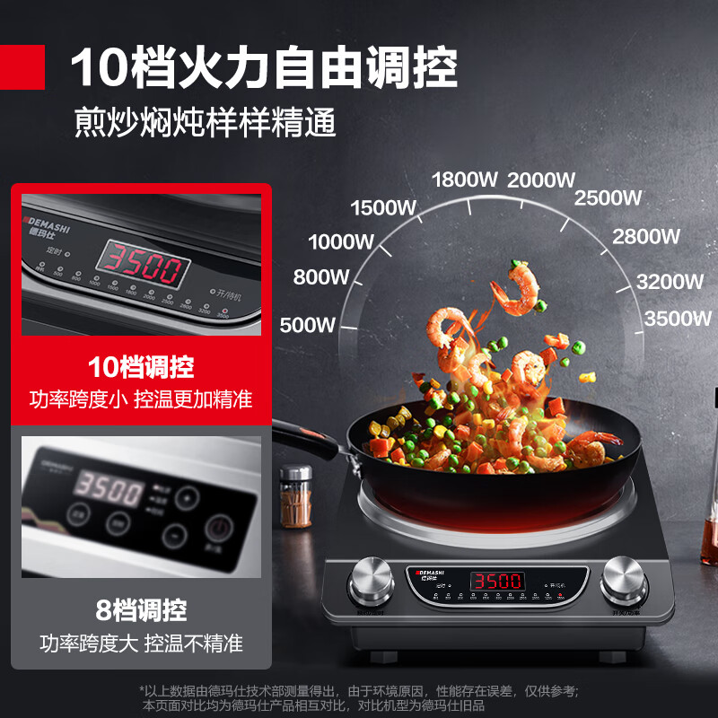 商用猛火灶选购指南:对比评测3款,助你轻松选对高效节能好炉-图片1