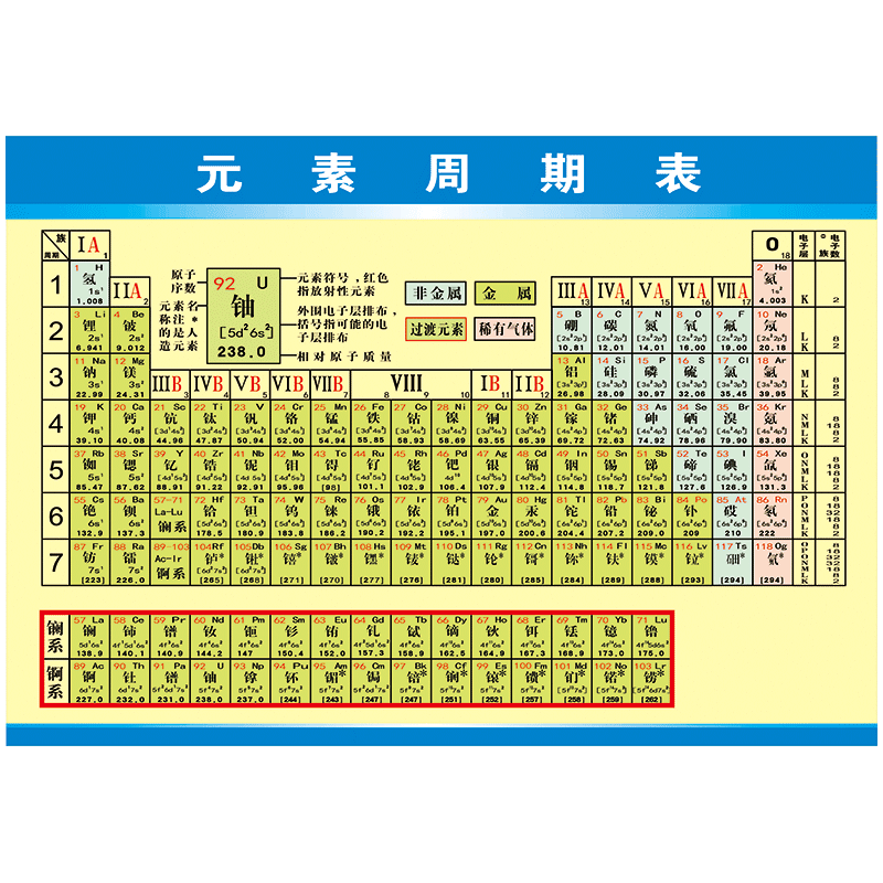 化学元素海报绘画图片