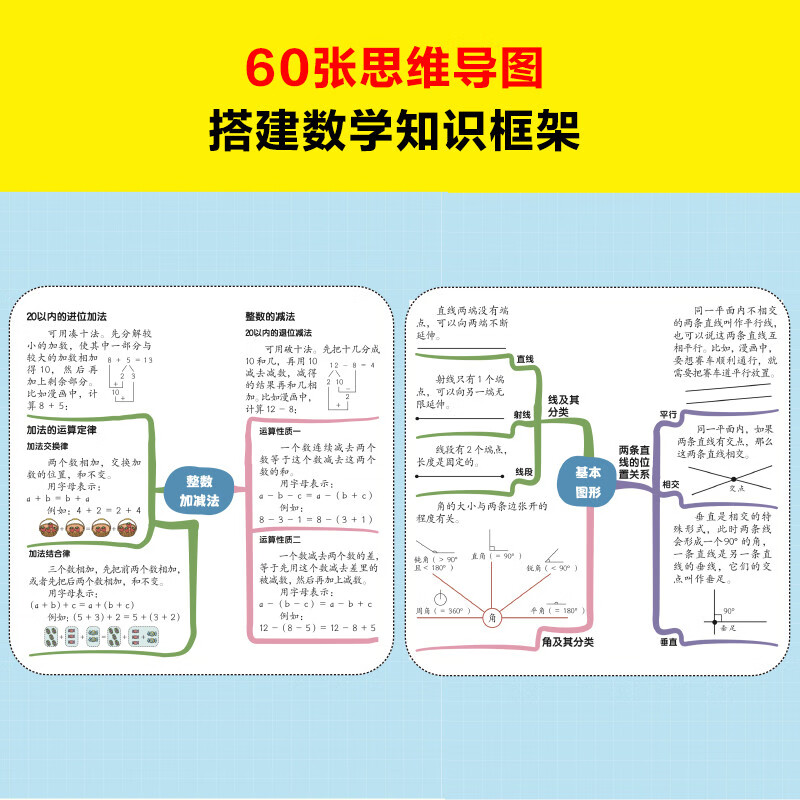 小学数学早开窍，就看漫画哈哈笑（全10册）（加减乘除总算错？应用题目读不懂？哈哈一笑数学开窍！）详情图