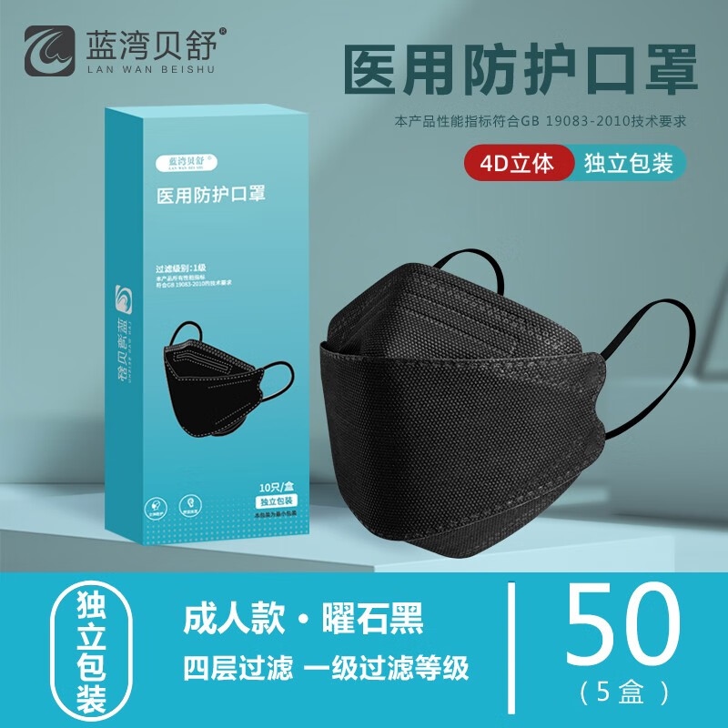 口罩价格走势分析|蓝湾贝舒医用口罩,舒适呵护您的健康