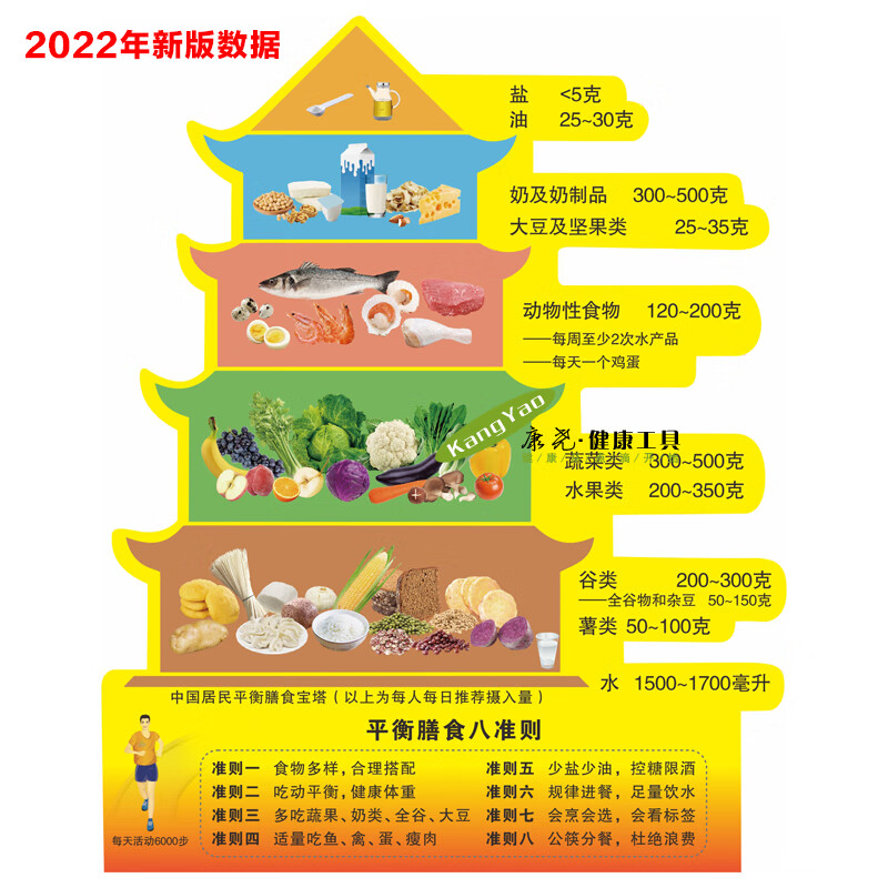 萌依儿老人膳食墙贴 2024平衡膳食宝塔冰箱贴膳食指南膳食金字塔磁性