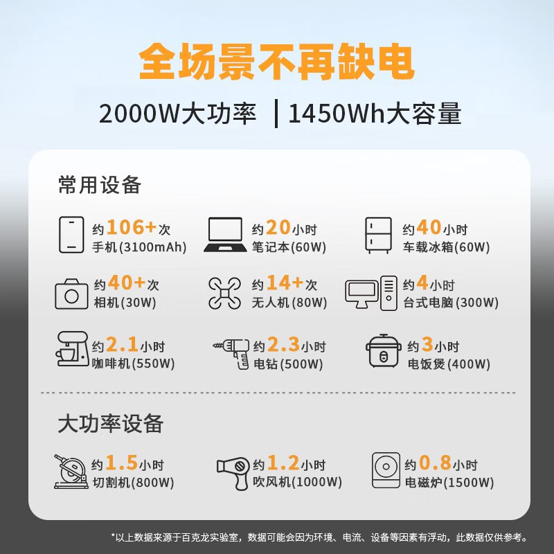 百克龙 【闪充】户外移动电源220v大容量大功率2000W车载自驾露营旅行应急备用便携太阳能储能电池 2000W -E1500PRO