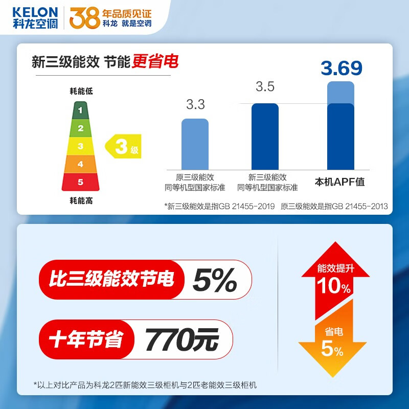 科龙空调 2匹立式柜机 自营 新三级能效 变频直流 客厅圆柱式 柔风 节能省电 小Q KFR-50LW/FD1-X3