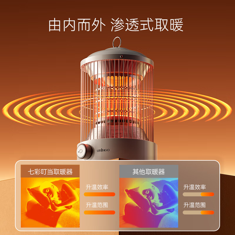 七彩叮当取暖器 电热取暖器 电暖器 取暖器家用 小太阳取暖器 电暖气 烤火炉 QC-QN02 即开即热【360°全方位取暖器】