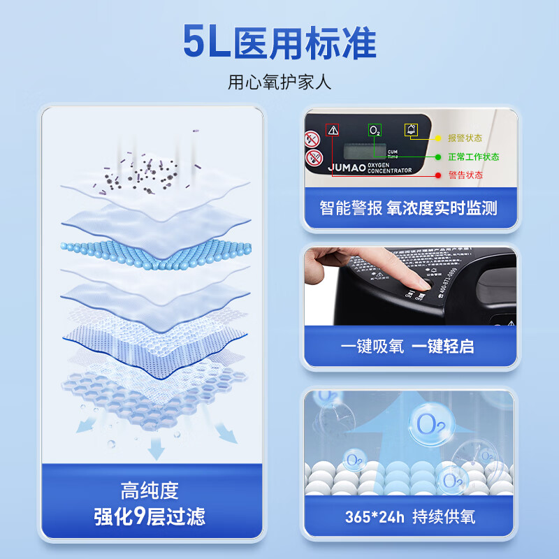 巨贸（JUMAO）5L医用制氧机经典款带雾化 家用老人孕妇吸氧氧气机JMC5A Ni