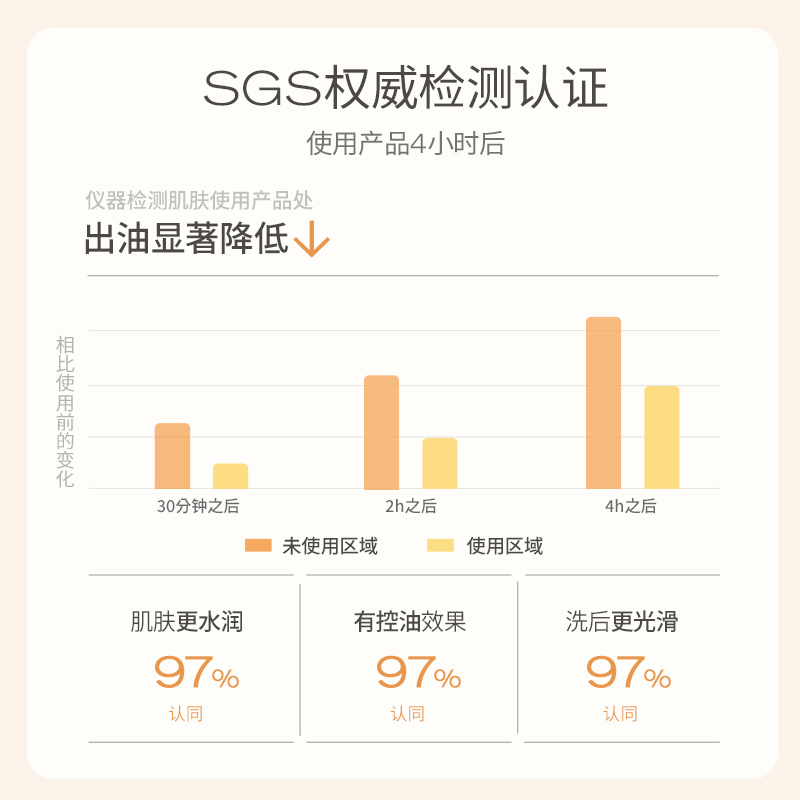悦芙媞洁颜蜜氨基酸洁面洗面奶深度清洁洗卸二合一洁颜蜜 洁颜蜜120ml*2