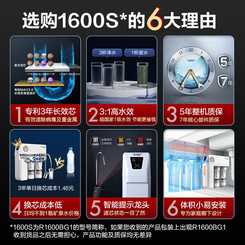 史密斯家用净水器1600S 整机质保5年 3:1高水效更省钱 专利MAX3.0 反渗透滤芯 1.6升/分钟 直饮水机 净水机