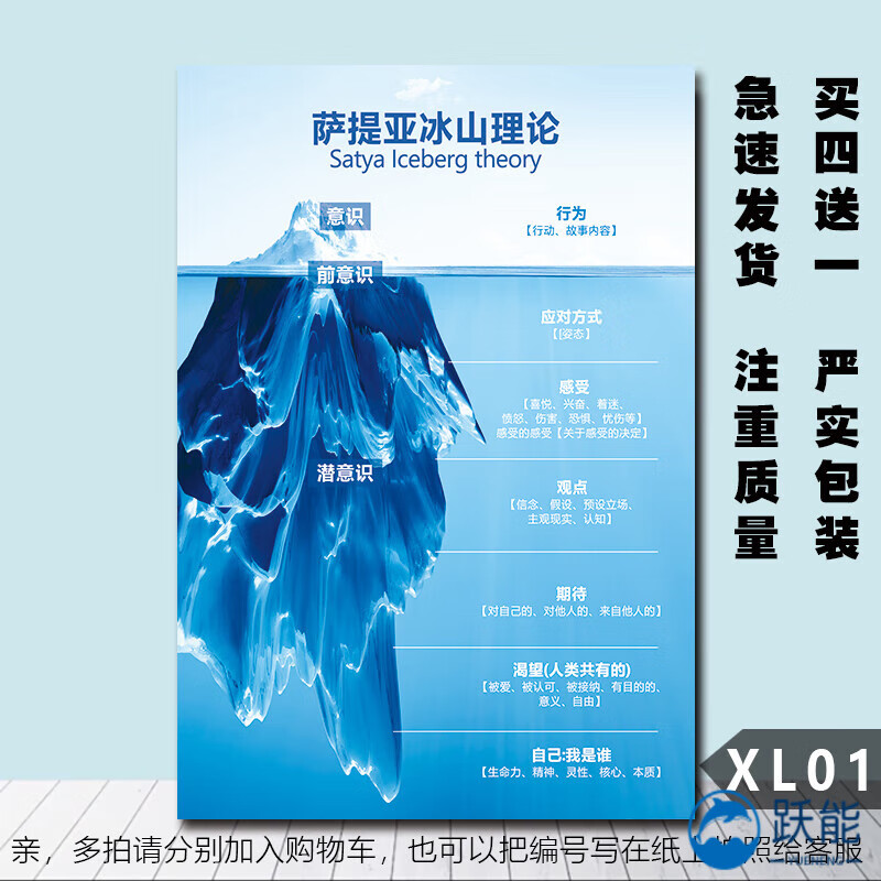 情绪管理心理咨询知识海报学习金字塔墙贴画霍金斯 xl-01 冰山理论 60