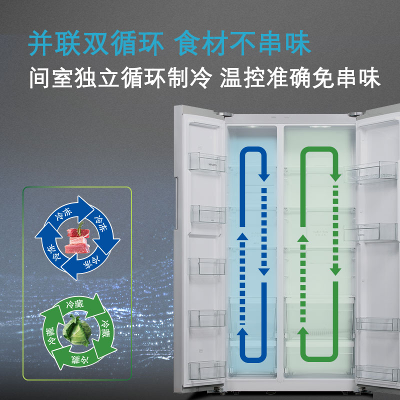 西门子(SIEMENS) 610升变频风冷无霜对开双开门冰箱 超大容量 速冷速冻 银色 以旧换新 BCD-610W(KA92NV60TI)