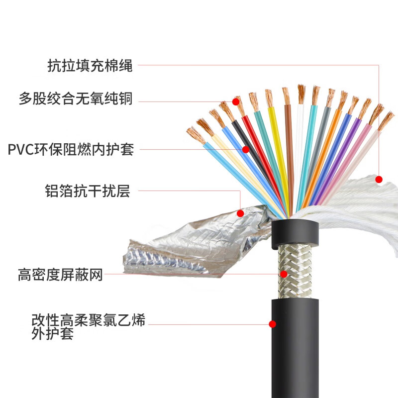 3信号控制 trvvp14芯0.15平方100米
