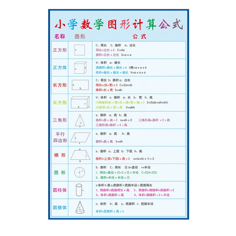 换算表 相关京东优惠商品 价格图片品牌优惠券 虎窝购
