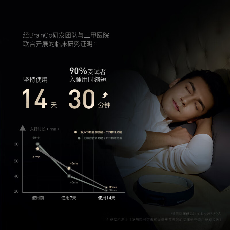 BrainCo强脑科技 【绑带款】Easleep深海豚脑机智能睡眠仪 深睡 睡眠监测 头部按摩 送健康送爸妈实用礼物 绑带款