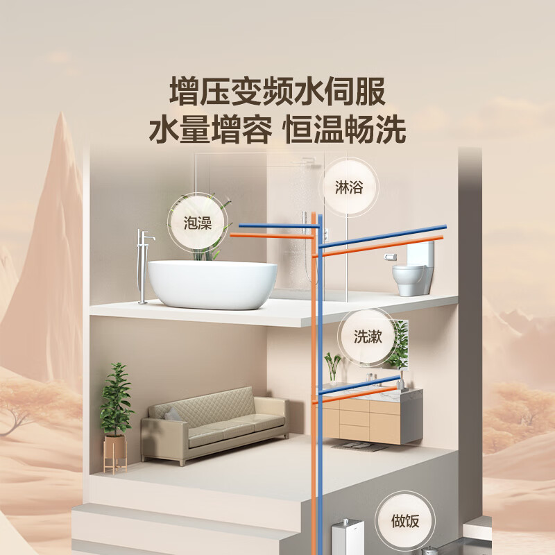 配图 7