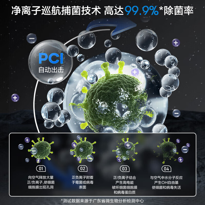 美的(Midea)空气净化器 除甲醛净化器 宠物吸浮毛异味净化 花粉毛絮除烟味净化器 一级能效 【全屋净化】智能WIFI控制+净化除醛
