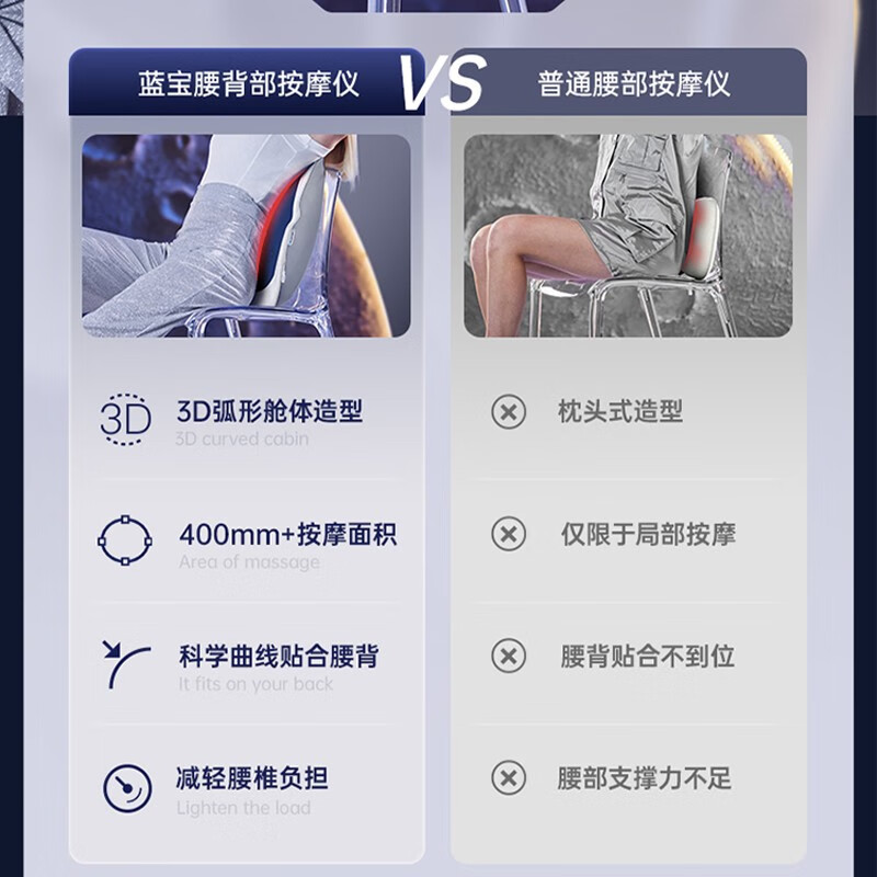 BLAUPUNKT德国蓝宝腰部按摩器腰背按摩仪按摩腰靠靠背腰背部同时按摩 送父母长辈送礼生日礼物礼品 腰背按摩器 BP-YF02