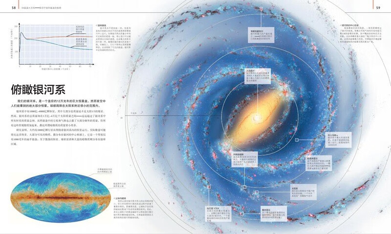 DK星座大百科：探寻宇宙和星座的秘密暑假阅读暑假课外书课外暑假自主阅读暑期假期读物详情图