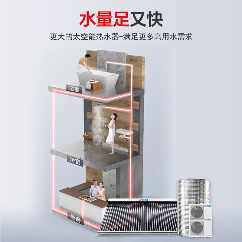 春泉CQSYS-D100太阳能热水器好不好优缺点实情？良心评测