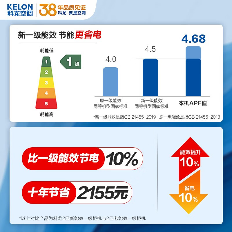 科龙空调 立式2匹 柜机自营 新一级能效 变频 客厅圆柱柜式冷暖 智能语音 智尊宝 以旧换新 KFR-50LW/MF1-X1