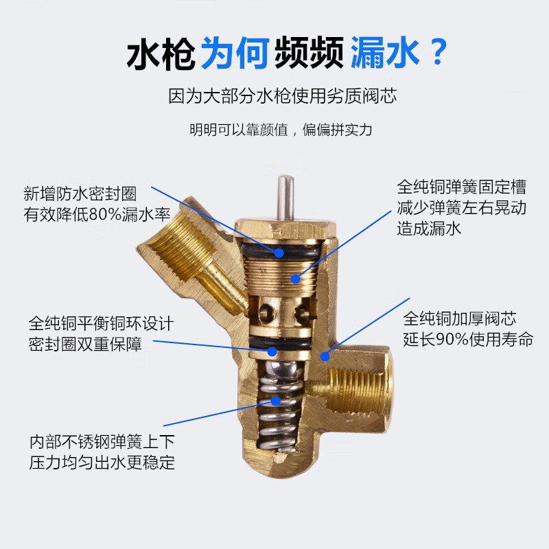 黑猫圣将高压扇形洗车水枪免擦快接式喷头280型380型58清洗机全铜水枪配件 外22芯15加长水枪(配四色喷嘴铜 黑猫圣将高压扇形洗车水枪免擦快接式喷头280型380型58清洗机全铜水枪配件 外22芯15加长水枪(配四色喷嘴铜