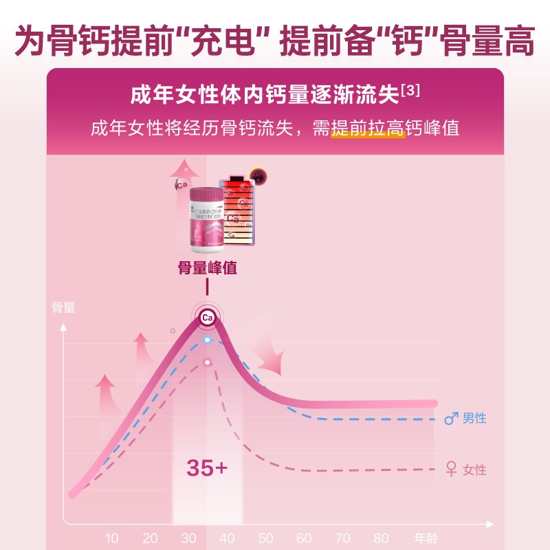 21金维他 女士复合维生素140片 成人多种维生素b族维生素c vc维生素e 含烟酰胺叶酸维dk2矿物质锌镁片 桃花瓶