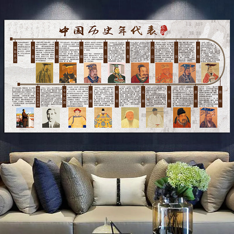 时间轴线图中国历史纪年表大事记中学学习海报贴 历史年代表 70x140cm