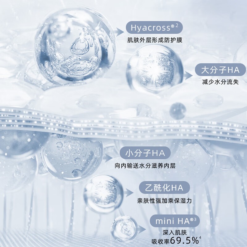 润百颜玻尿酸紧致次抛精华液1.5ml*30支 双重酵母 紧致肌肤 淡纹精华